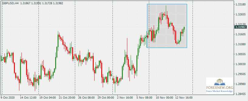 GBPUSD 16 Nov 2020
