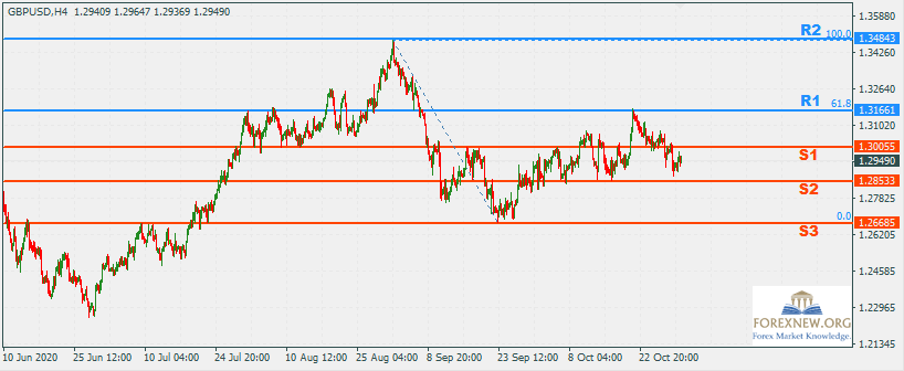 GBPUSD 2 Nov 2020 Part 2