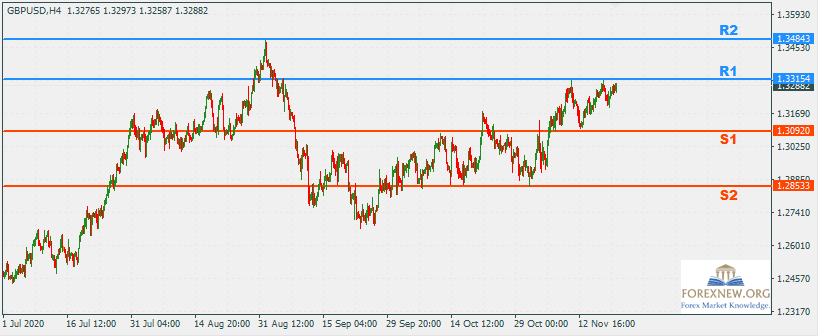 GBPUSD 23 Nov 2020 Part 2