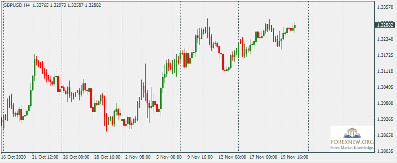 GBPUSD 23 Nov 2020