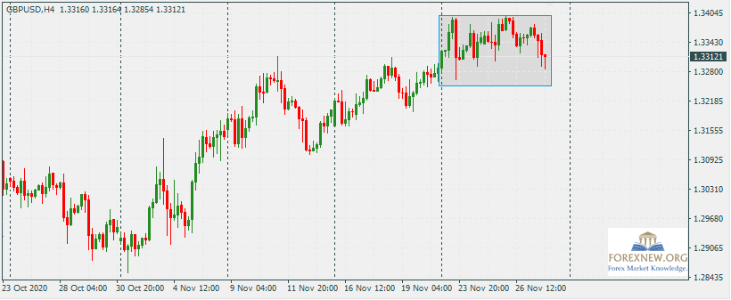 GBPUSD 30 Nov 2020