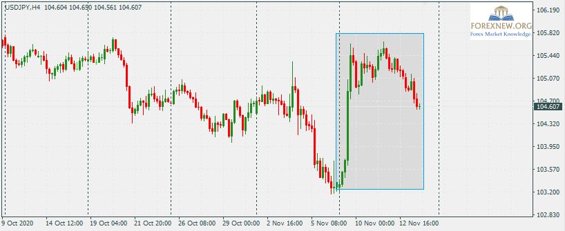 USDJPY 16 Nov 2020