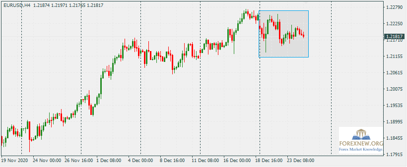 EURUSD 28 Dec 2020