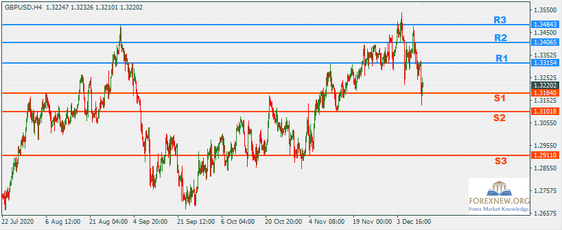 GBPUSD 14 Dec 2020 Part 2