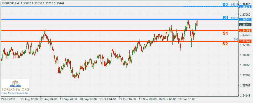 GBPUSD 28 Dec 2020 Part 2
