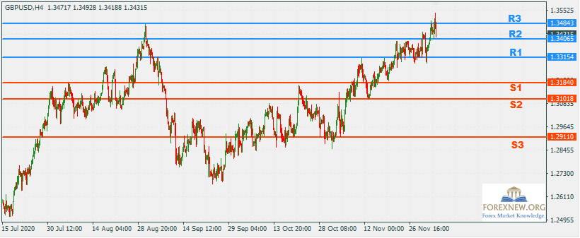 GBPUSD 7 Dec 2020 Part 2