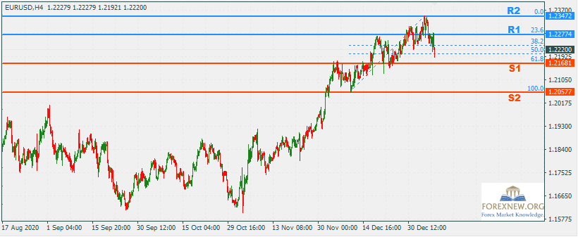 EURUSD 11 Jan 2020 Part 2