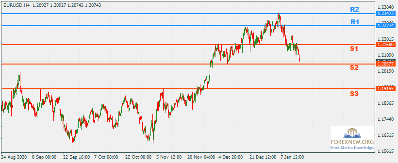 EURUSD 18 Jan 2020 Part 2