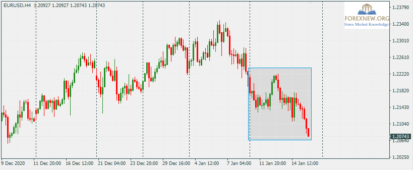 EURUSD 18 Jan 2020