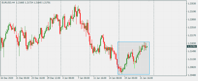 EURUSD 25 Jan 2021 Part 1