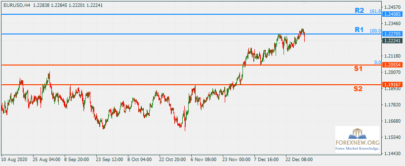 EURUSD 4 Jan 2021 Part 2