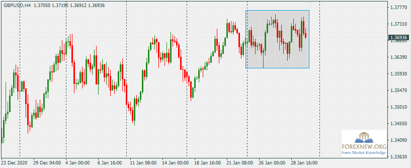 GBPUSD 1 Feb 2021