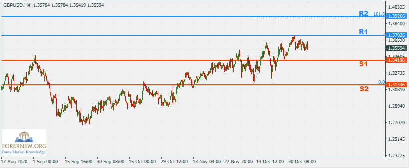 GBPUSD 11 Jan 2020 Part 2