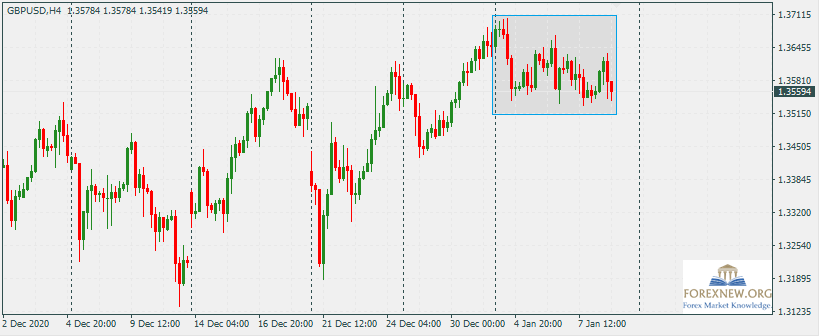 GBPUSD 11 Jan 2020