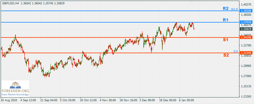 GBPUSD 18 Jan 2020 Part 2