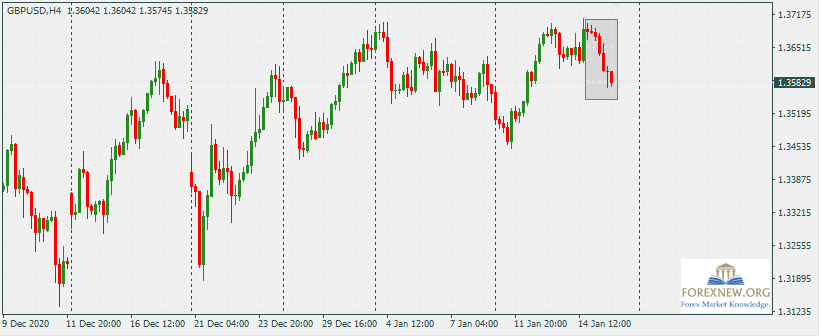 GBPUSD 18 Jan 2020