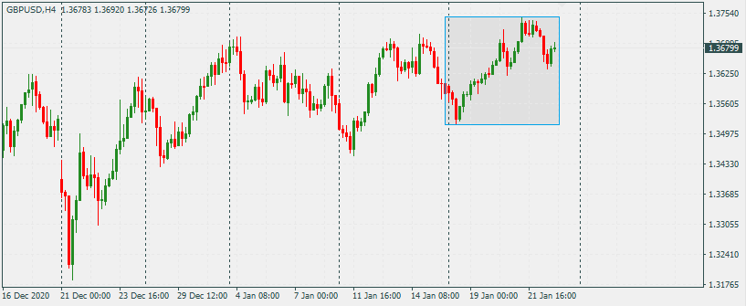 GBPUSD 25 Jan 2021 Part 1