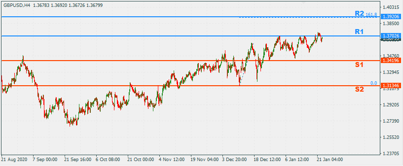 GBPUSD 25 Jan 2021 Part 2