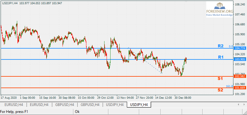 USDJPY 11 Jan 2020 Part 2