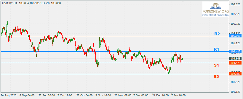USDJPY 18 Jan 2020 Part 2