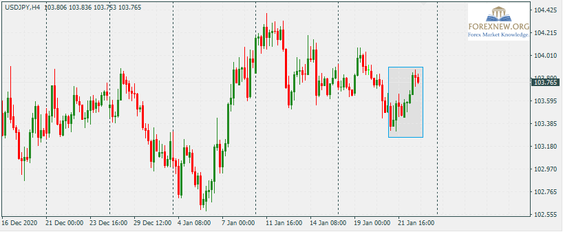 USDJPY 25 Jan 2021 News