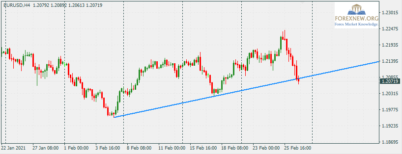 EURUSD 1 Mar 2020 Part 2