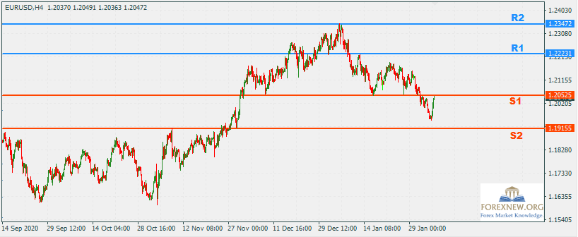 EURUSD 8 Jan 2021 Part 2