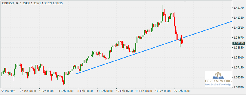 GBPUSD 1 Mar 2020 Part 2