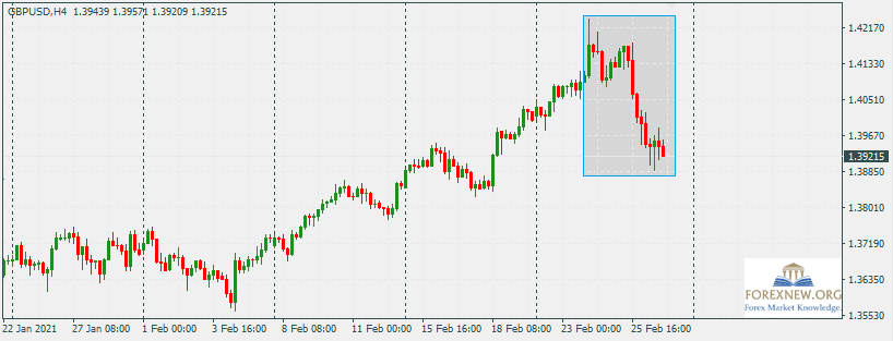 GBPUSD 1 Mar 2020