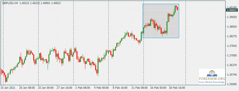 GBPUSD 22 Feb 2021