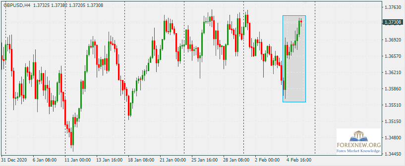 GBPUSD 8 Jan 2021