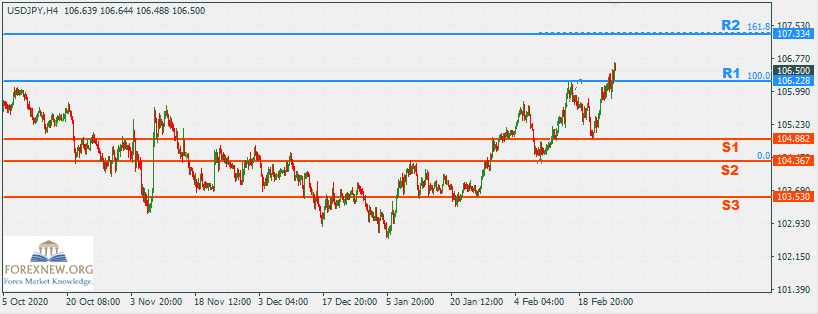 USDJPY 1 Mar 2020 Part 2