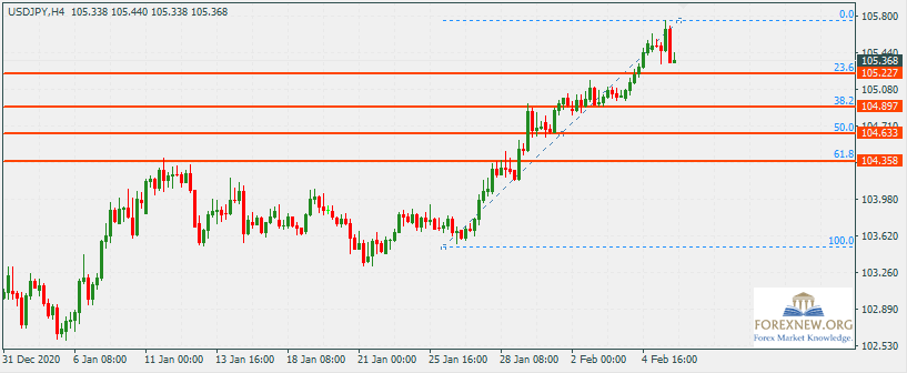 USDJPY 8 Jan 2021 News