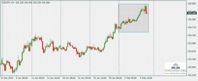 USDJPY 8 Jan 2021