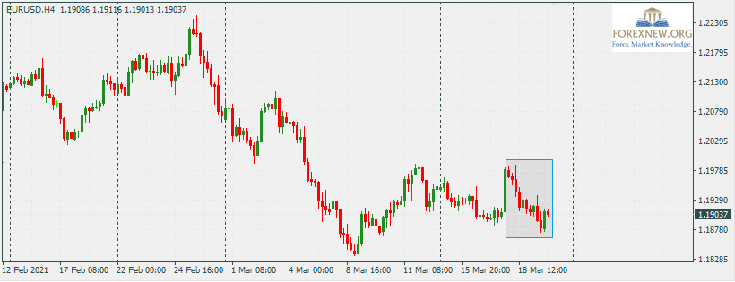 EURUSD 22 Mar 2021