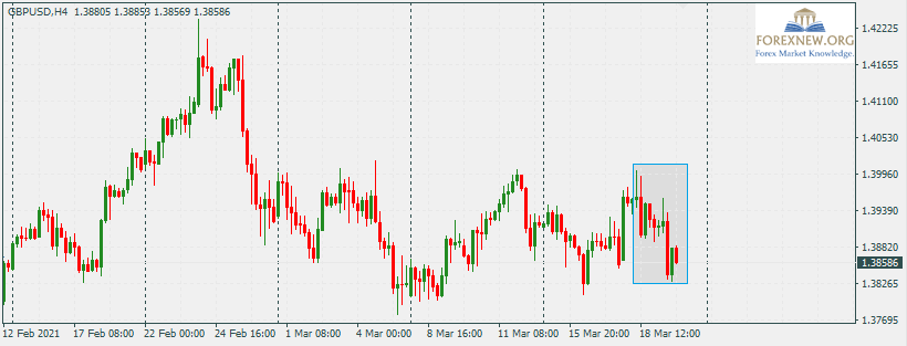 GBPUSD 22 Mar 2021