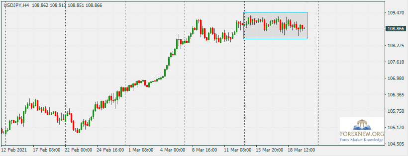 USDJPY 22 Mar 2021