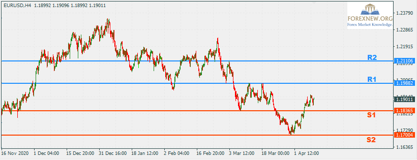 EURUSD 12 Apr 2021 Part 2
