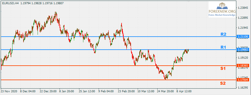 EURUSD 19 Apr 2021 Part 2