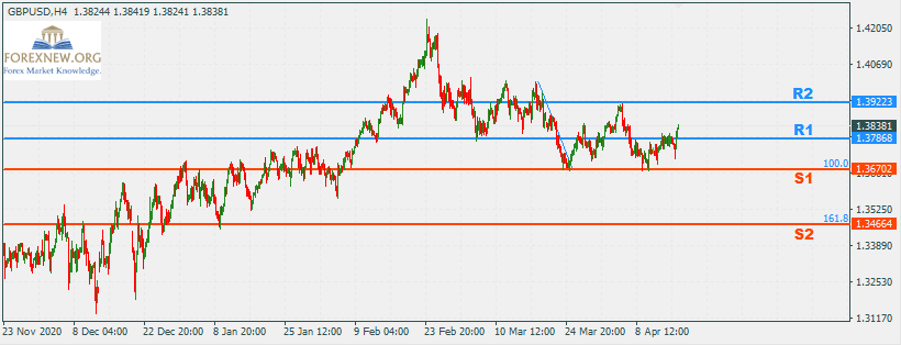 GBPUSD 19 Apr 2021 Part 2
