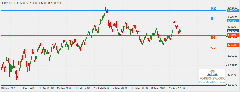 GBPUSD 26 Apr 2021 Part 2