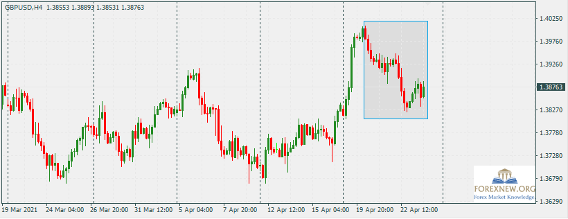 GBPUSD 26 Apr 2021