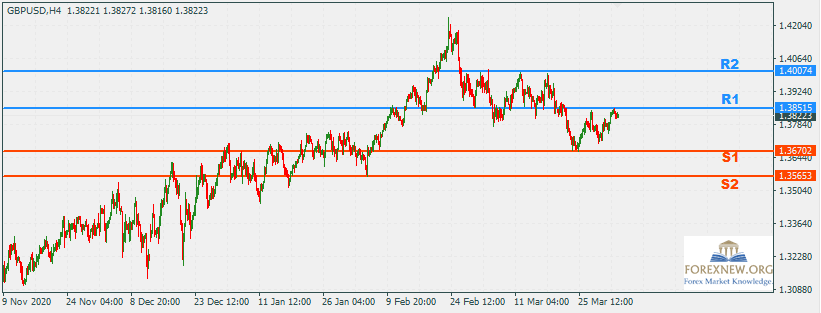 GBPUSD 5 Apr 2021 Part 2