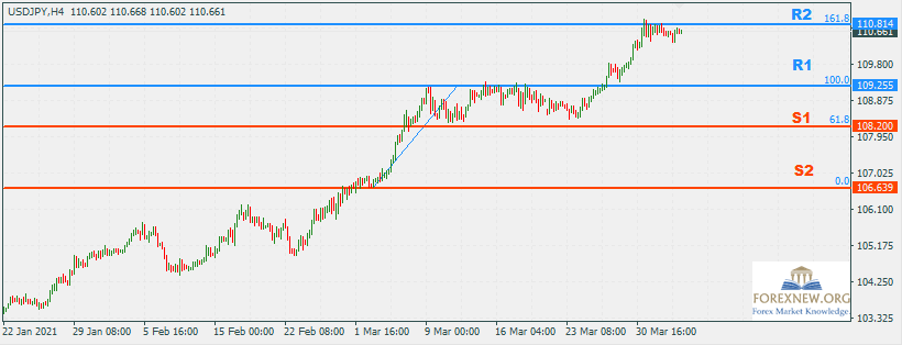 USDJPY 5 Apr 2021 Part 2