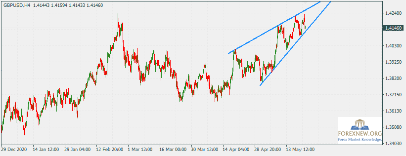 GBPUSD 24 May 2021 Part 2