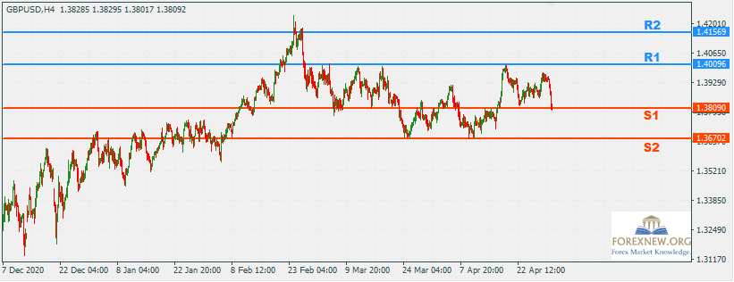 GBPUSD 3 May 2021 Part 2