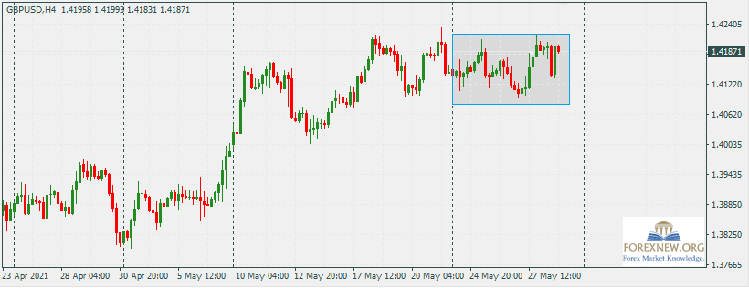 GBPUSD 31 May 2021