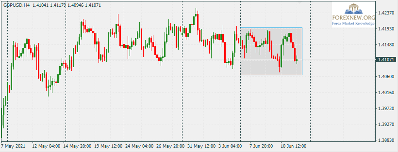 GBPUSD 14 Jun 2021