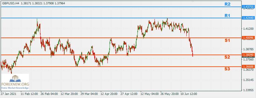 GBPUSD 21 Jun 2021 Part 2