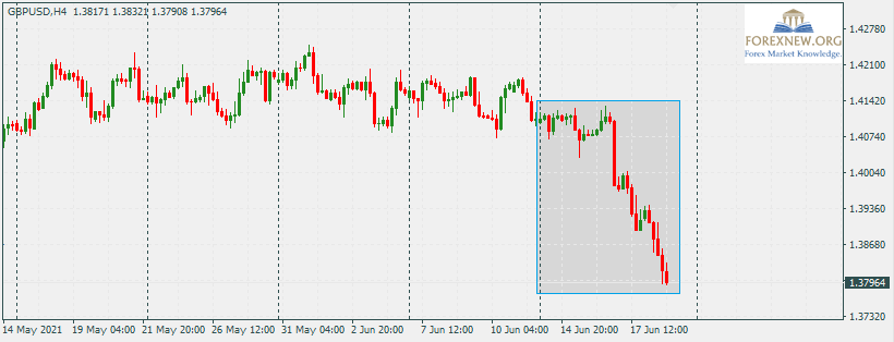 GBPUSD 21 Jun 2021